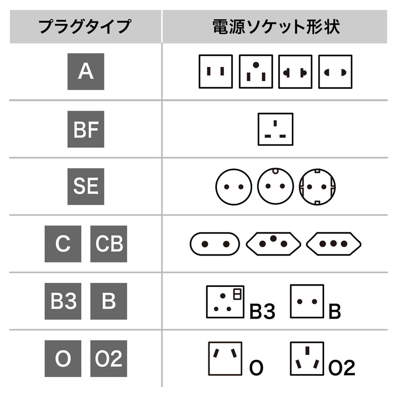 8月1日 日 は全商品p5倍 サンワサプライ 海外電源変換アダプタエレプラグw Se ドイツ フランス Tr Ad13 Crunchusers Com