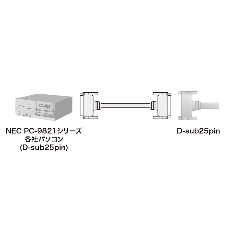 価格 交渉 送料無料 RS232Cケーブル ノーマル オス-メス 3m SANWA