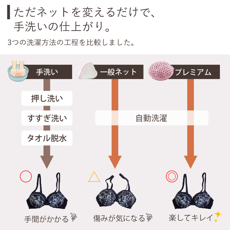 楽天市場 ブラぽん プレミアムブラジャーネット 洗濯ネット ブラネット Prbr7024 マスク 型崩れ防止 型崩れ対策 旅行 下着 帰省 トラベルケース ブラネット 旅行用 洗濯 ワイヤー ぶらぽん ブラポン 自分にピッタリ家電の マイピタ