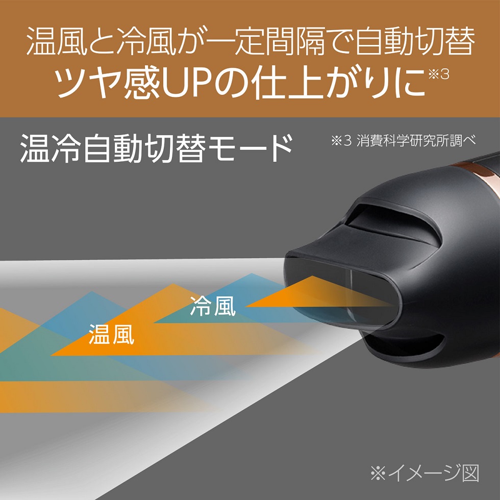 【楽天市場】ドライヤー モンスター 大風量 速乾 デジタル表示 ダブルファンドライヤー コイズミ (KHD-W900) レッド ブラック