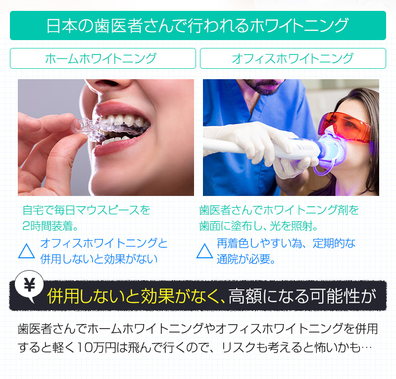 有吉 ゼミ 歯 が 白く なる 方法