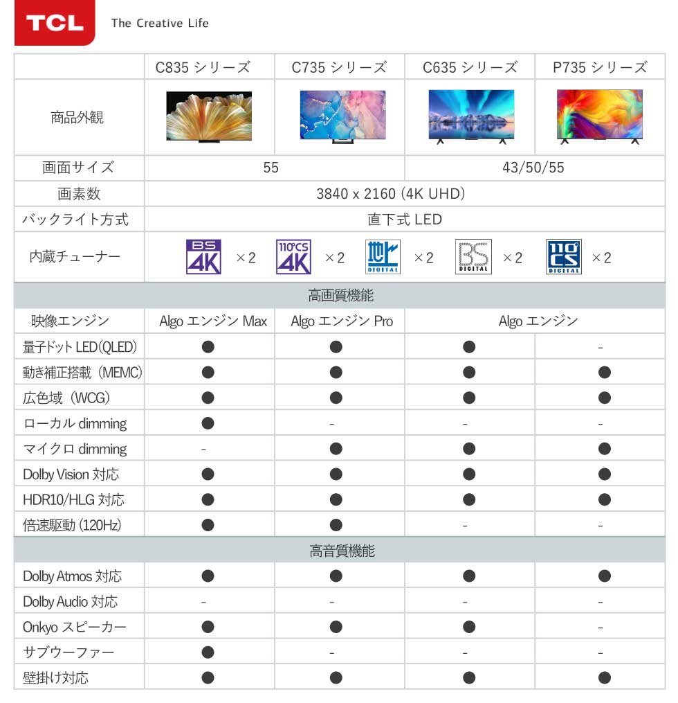 【スマートテレビ】液晶テレビ50インチ50型テレビTVTCL(50P735)|4Kチューナー内蔵ティーシーエルおすすめ送料無料大画面ユーチューブアマゾンAmazonプライムandroidTV裏録画裏番組映画DolbyAtmosHDR10/HLGDolbyVision広色域動き補正搭載(MEMC)