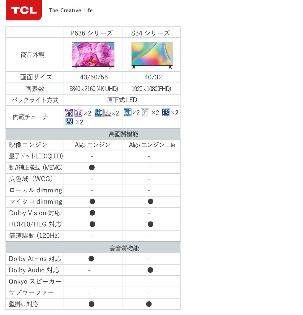 【スマートテレビ】液晶テレビ50インチ50型テレビTVTCL(50P735)|4Kチューナー内蔵ティーシーエルおすすめ送料無料大画面ユーチューブアマゾンAmazonプライムandroidTV裏録画裏番組映画DolbyAtmosHDR10/HLGDolbyVision広色域動き補正搭載(MEMC)