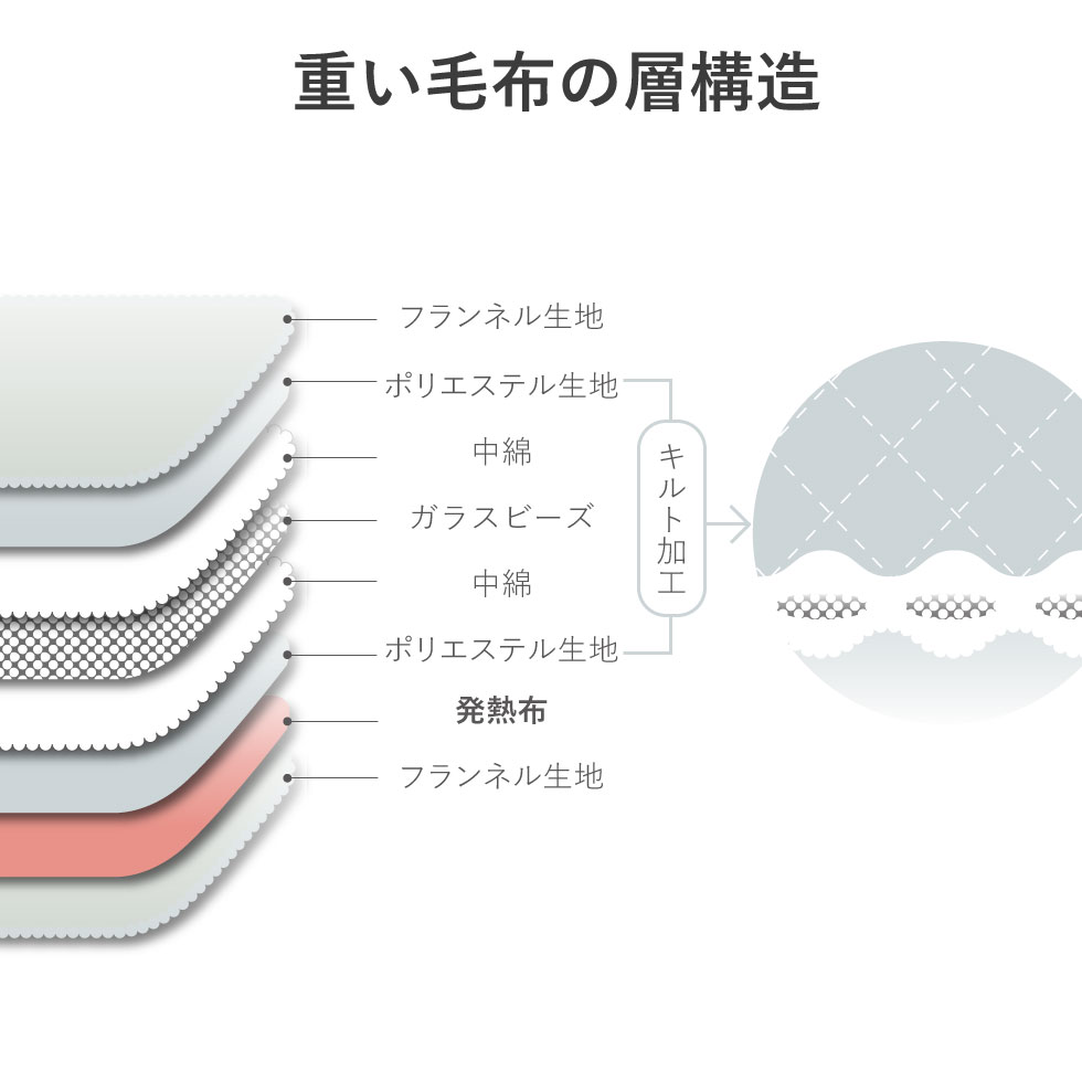 楽天市場 新商品 重い毛布 電気毛布 掛け 敷 兼用 フランネル 洗える 1 130cm コイズミ Kdk 送料無料 おすすめ 洗濯 ダニ 退治 リモコン 加重ブランケット 重量ブランケット 加重毛布 密着毛布 睡眠 快眠 熟睡 5kg 健康法 プレゼント ギフト 自分に