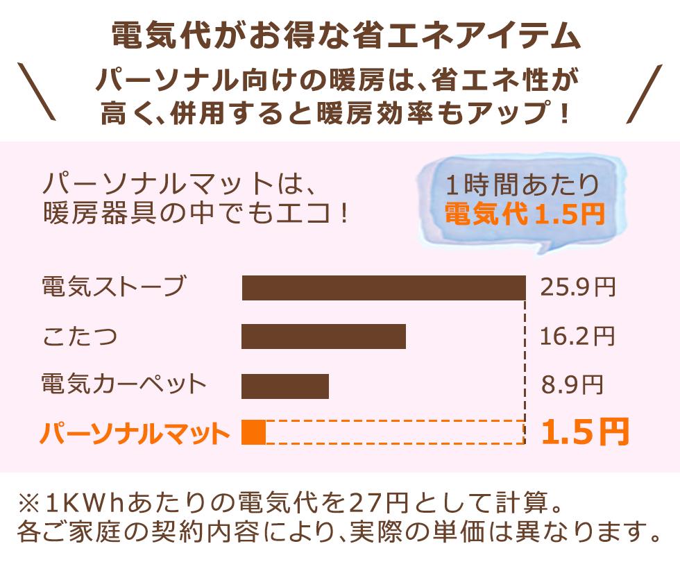 ホットカーペットパーソナルマットコイズミKDML111|電気布団一人用大人おしゃれ折りたたみ洗えるごろ寝布団猫マイキーリサラーソンLISALARSONかわいい北欧動物お昼寝持ち運び子供赤ちゃんあったかホットコンパクト収納抱き枕毛布暖房