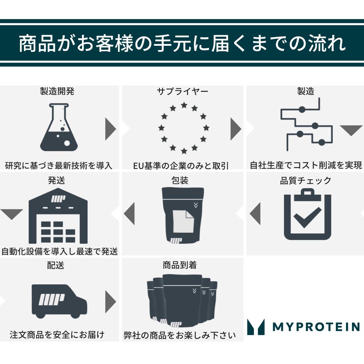 楽天市場 マイプロテイン 公式 Myprotein Impact ホエイプロテイン その他の味 1kg 約40食分 楽天海外直送 マイプロテイン 楽天市場店
