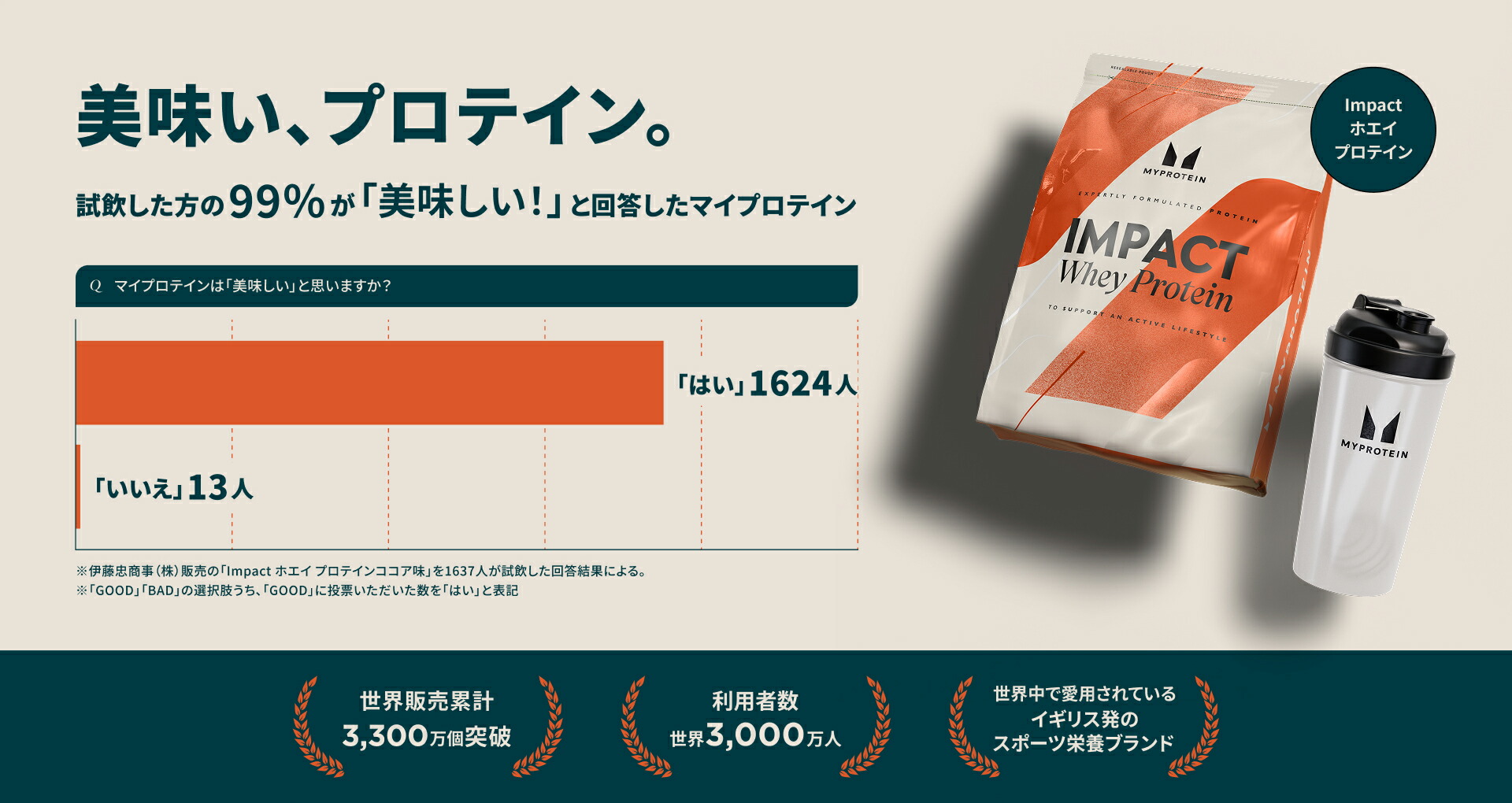 楽天市場】マイプロテイン ACTセレクト プロテイン お試しセット