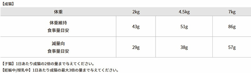 インスティンクト instinct Raw Boost リアルチキン 猫用 2.2kg 