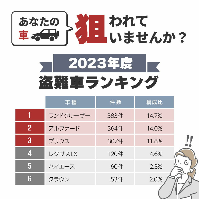 最大59 オフ タイヤロック 盗難防止 車 ホイールロック 自動車 セキュリティー 乗用車 普通車 軽自動車 ハンドルロックでは不安な方 Griswoldlawca Com