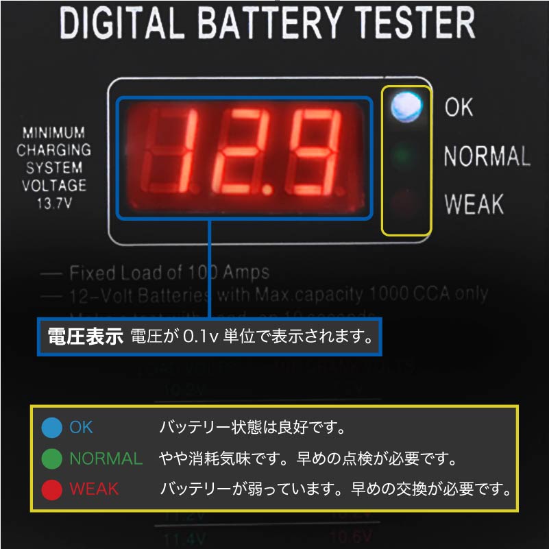 バッテリーチェッカー 車 6v 12v オルタネーター チェック テスタ デジタル表示 バイク バッテリーあがり バッテリーテスター ヘタリ メンテナンス ロードテスト ワニ口配線付き 充電電圧 回避 対策 整備 異常 負荷 開放電圧 電圧計 お気にいる バッテリーテスター