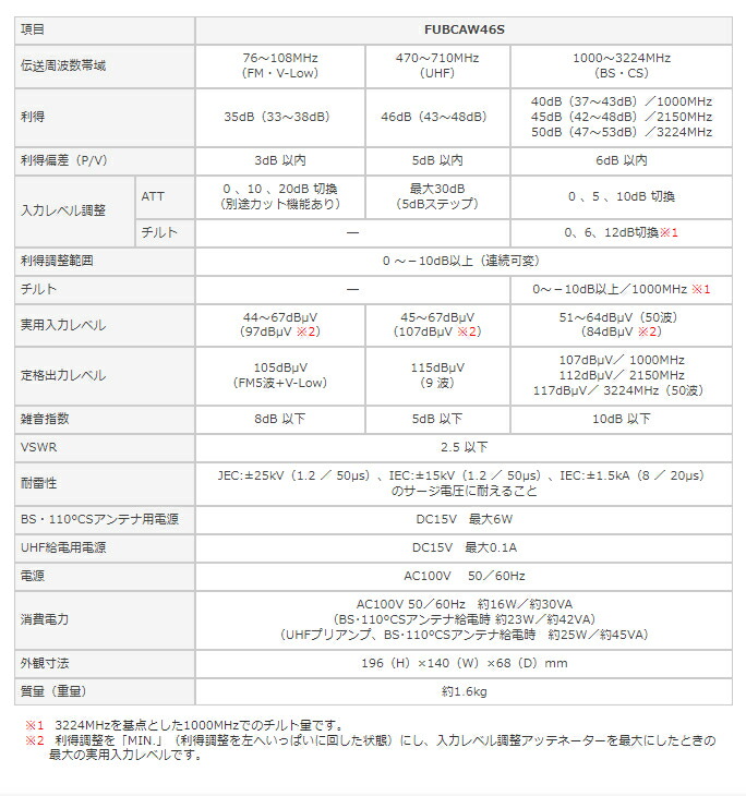 マスプロ 4K 8K放送 用 MXHWD 対応 屋外 内 3224MHz 衛星ミキサー