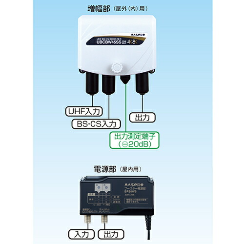 市場 マスプロ BS CSブースター マスプロ電工 45dB型UHF 35 25