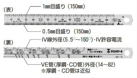 楽天市場】ネグロス電工 ケーブルラック・金属ダクト穴明け工具 MAKRDP : エヌデンサービス