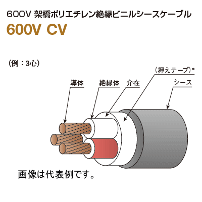 楽天市場】SFCC（古河） CV3.5SQ×3C 【1m単位】※最大100mまで 600V 架橋ポリエチレン絶縁ビニルシース電力ケーブル :  エヌデンサービス