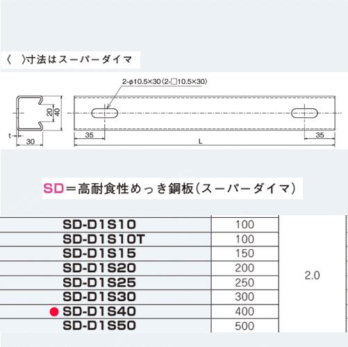 楽天市場】ネグロス電工 S-D1S10 【長さ 100mm】 ダクターチャンネル 天井・壁面用短尺ダクター（ステンレス鋼） : エヌデンサービス