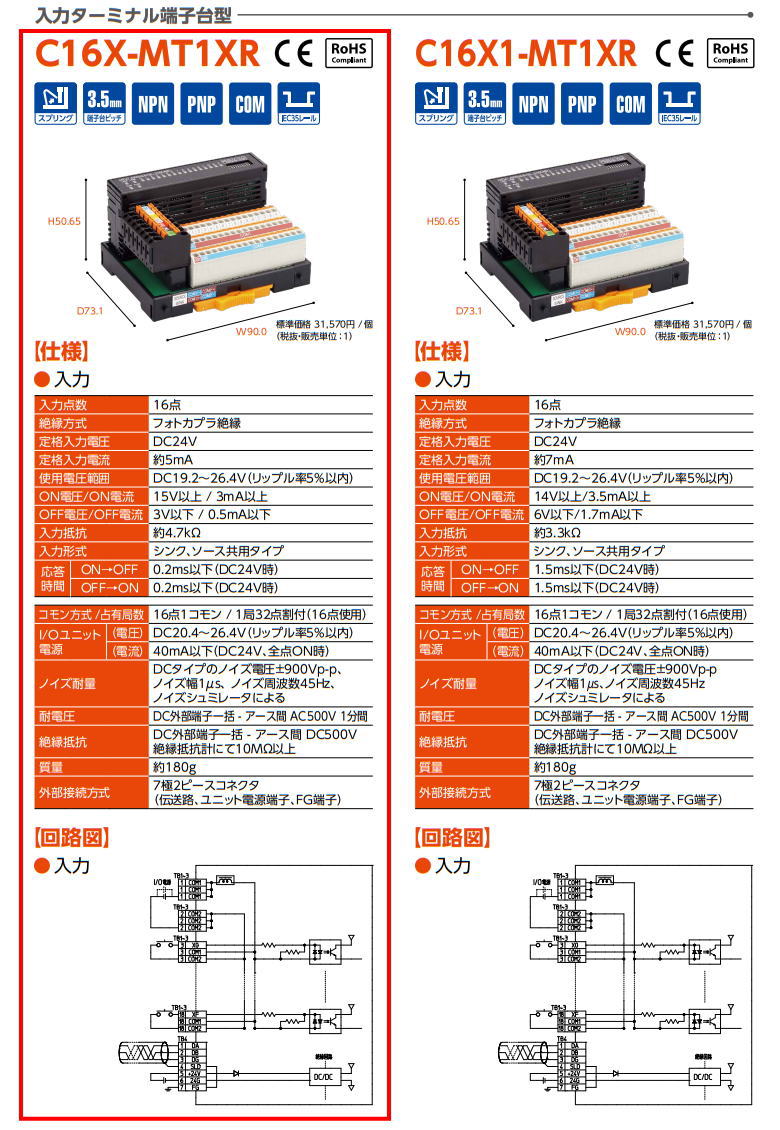 東洋技研 CC-Linkモジュール搭載式シリーズ 省配線機器 横型 CC-Link