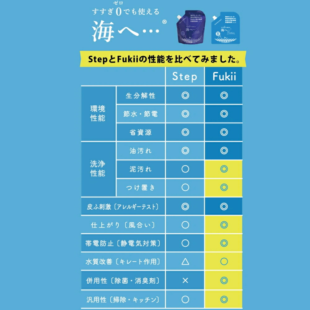 【PT×10】[ 海へ… Fukii 詰替BOX 3kg ] がんこ 本舗 洗濯 洗剤 中性 柔軟剤 不要 すすぎ0 節約 節水 時短 ラベンダー エッセンシャル オイル 抗菌 部屋干し エコ サスティナブル 子供 赤ちゃん アレルギー フッキー フッキ 海をまもる