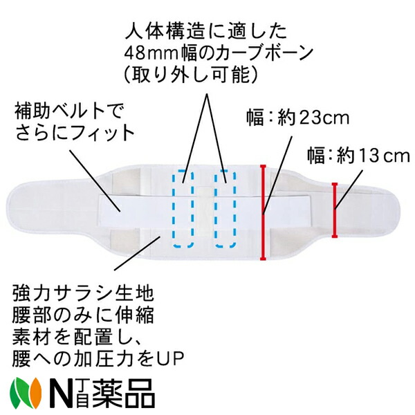 ミノウラ 山田式 腰椎コルセット エスフィットプロ Mサイズ ホワイト １個 【2021年製