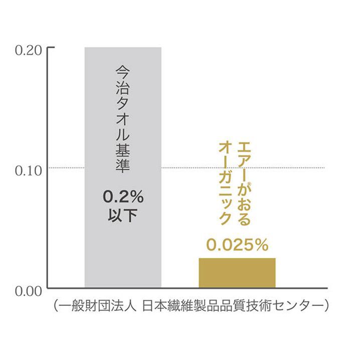 最大67%オフ! エアーかおる ダディボーイ エニータイム キャラメルブラウン puntourbano.com 最大67%オフ! エアーかおる ダディボーイ エニータイム キャラメルブラウン puntourbano.com