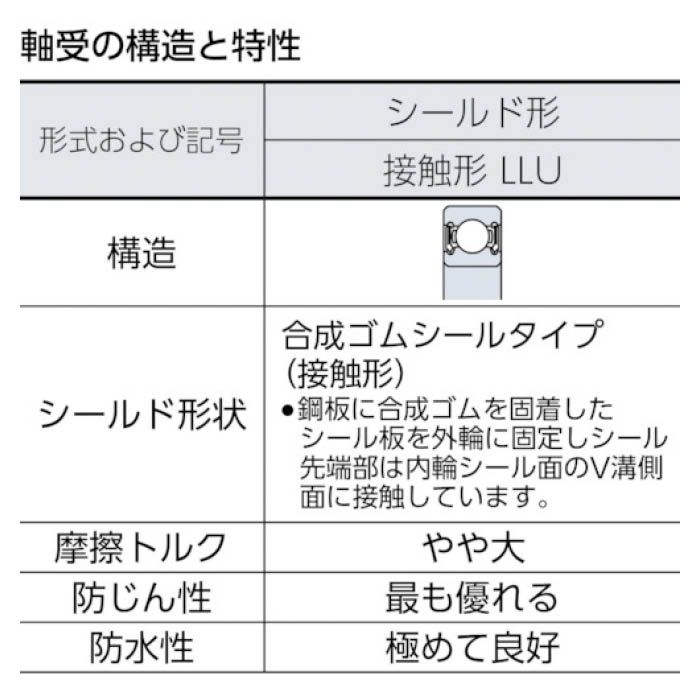 NTN 6203LLU ベアリング 深溝玉軸受 両側合成ゴム付