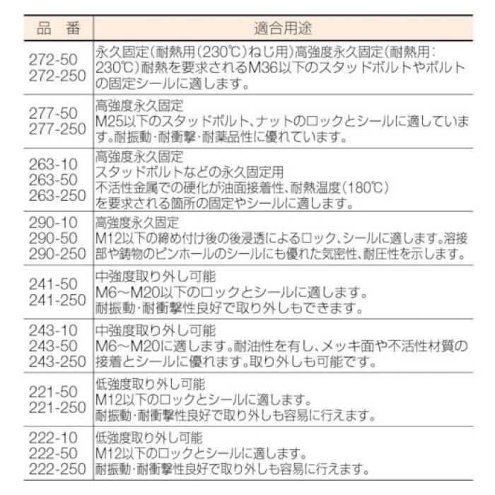 お得クーポン発行中 LOCTITE ロックタイト ねじ部品用嫌気性接着剤 高強度 中粘度 250ml fucoa.cl