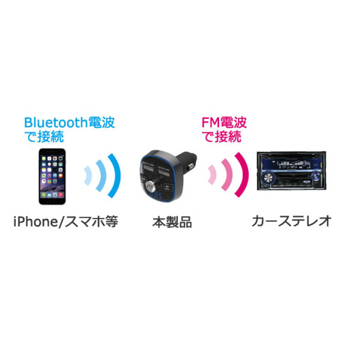 市場 カシムラ Bluetooth FMトランスミッターUSB2ポート4.8A