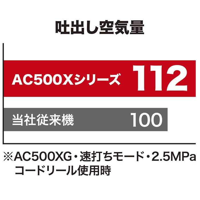 マキタ エアコンプレッサ（黒）11L 高圧専用 AC500XLHB DIY・工具