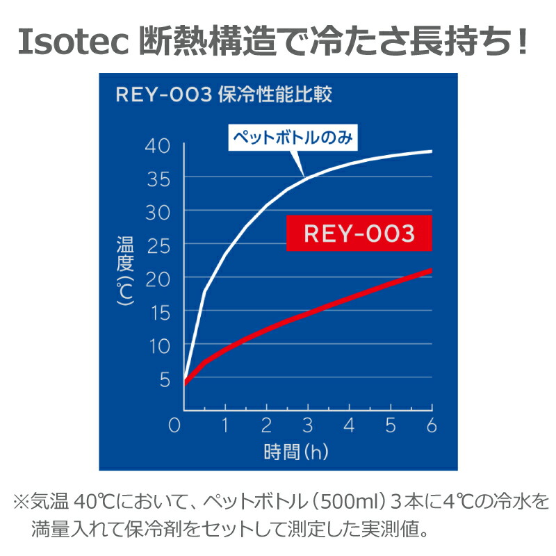 楽天市場 サーモス 保冷バッグ バッグ 名入れ サーモス アウトドア 保冷バッグ 名前入り プレゼント ギフト おすすめ おしゃれ 断熱構造 ブラック ブルー アウトドア キャンプ フィッシング 釣り マリンスポーツ サーフ 海 誕生日 男性 女性 Rey 003 翌々営業日出荷