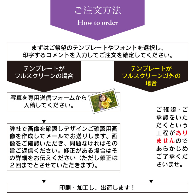 楽天市場 手書きできるメッセージカード Okuryna オクリーナ 片面印刷 ギフトカード メッセージカード おしゃれ 印刷 カード ギフト 高級 写真入り プレゼント 写真入り 記念品 敬老の日 メッセージ 名入れ クリスマス 名札屋さん エパックス楽天市場店