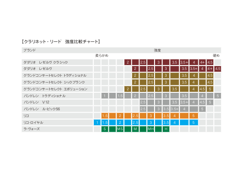 楽天市場 リコ グランドコンサートセレクトe クラリネットリード 管楽器専門店 永江楽器