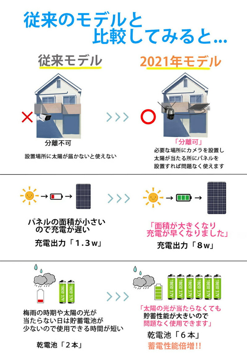 防犯カメラ ワイヤレス 監視カメラ 屋外 ネットワークカメラ 夜間 分離式300万画素 簡単設置 一体式両用型400万画素 工事不要 ソーラーカメラ 家庭用 Wifi