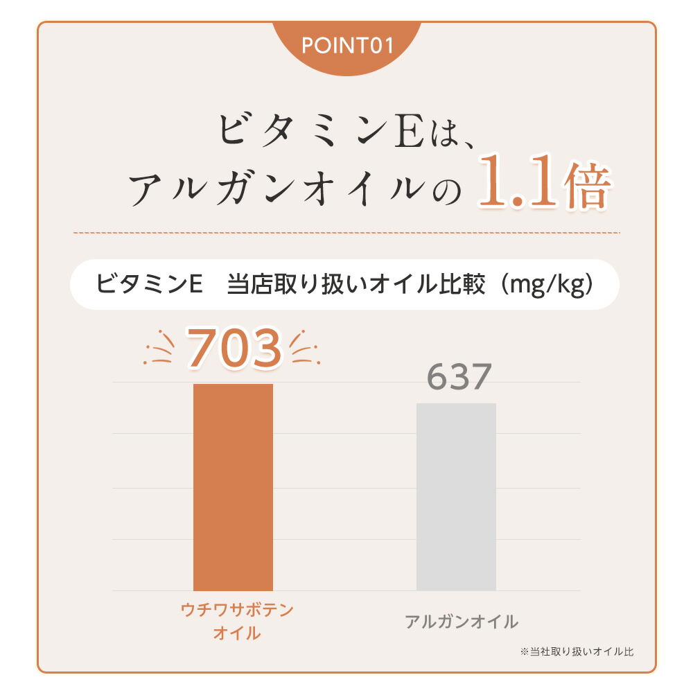 低価格化 オーガニック ウチワサボテンオイル 未精製 10ml skyda.in