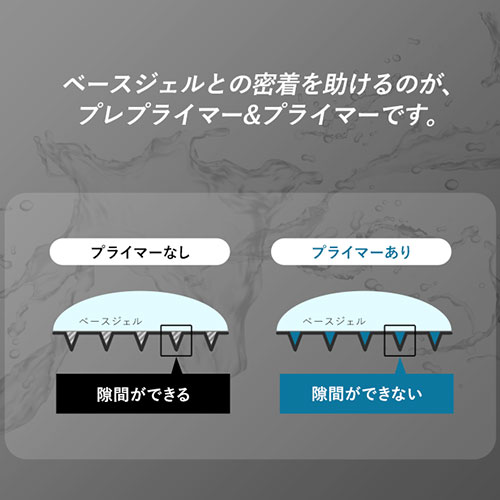 楽天市場 全品半額クーポン配布中 プライマー プレプライマー 4週間剥がれないを目指せる 消毒 接着剤 ジェルネイル クリアジェル ネイル ベースジェル トップジェル ワンステップジェル ジェル ベース クリアネイル ジェルネイル トップ クリア ネイルジェル