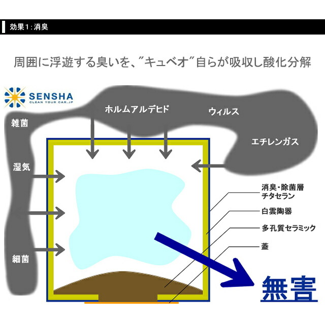あらゆるイヤな匂いを強力消臭するキューブ チタセランcubeo キュベオ8色セット 宅配便のみ配送可能 消臭剤 靴箱 玄関 消臭剤 芳香剤 車の中 玄関 トイレ 洗面所 クローゼット 靴箱 冷蔵庫 ネイルサロン 光触媒 人気商品 ねいる屋さんdressy効果半永久続く 常時