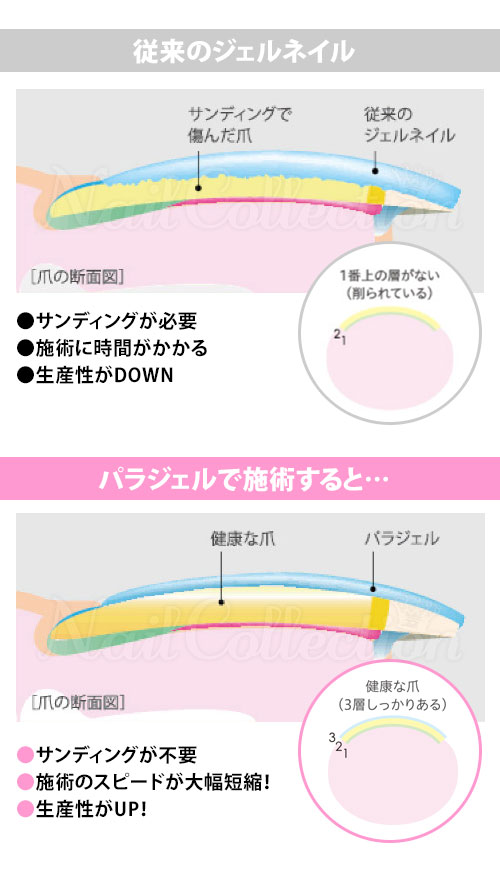 送料無料 お取寄せ パラジェル クリアジェル 25g ベースジェル Para Gel ジェル ネイルコレクション ネイル ジェルネイル 爪を削らず使えるて負担軽減 傷んだ爪の補強にも