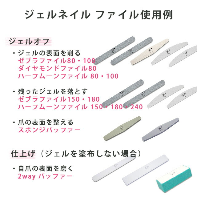 楽天市場 10個セット ホワイトブロック 180 ネイルファイル 1セットまでメール便可 Nail For All ネイルフォーオール