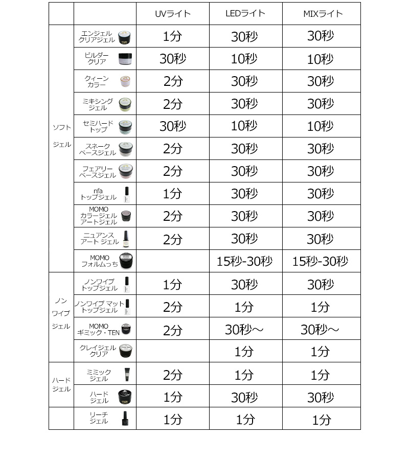 □カラージェル SKIN-II MOMO by nail for all 10g （スキン2）