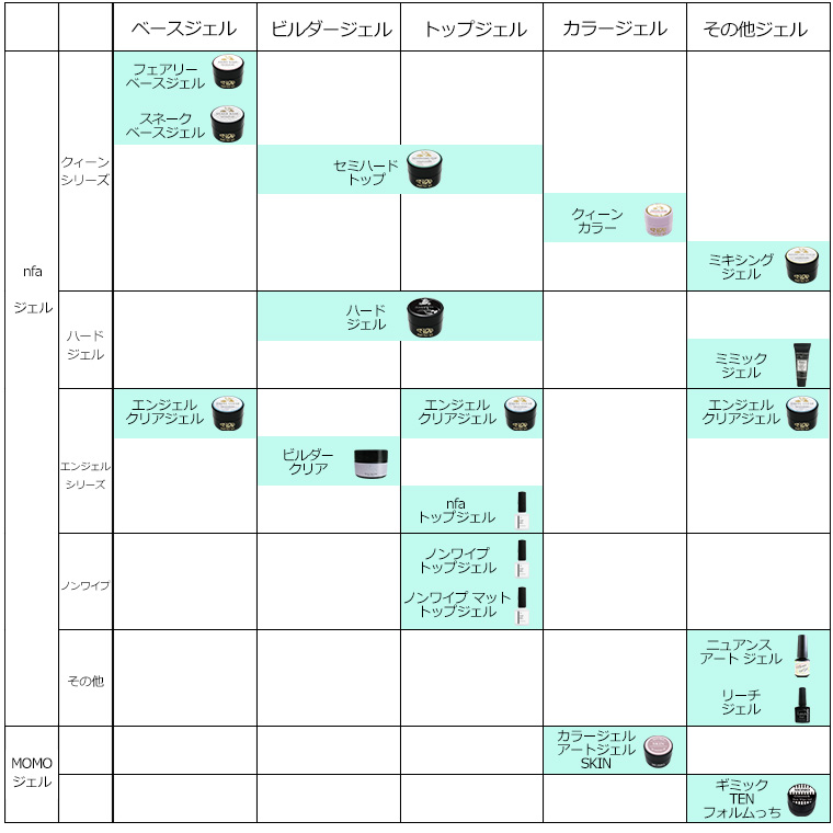 人気no 1 本体 5個セット ジェルネイル トップジェル セミハード 15g Uv Led対応 ツヤツヤ セルフレベリング 長さ出し 強度を持たせたい方 時間短縮 プロ仕様 エンジェル クィーン W ポイント10倍 Sinepulse Com
