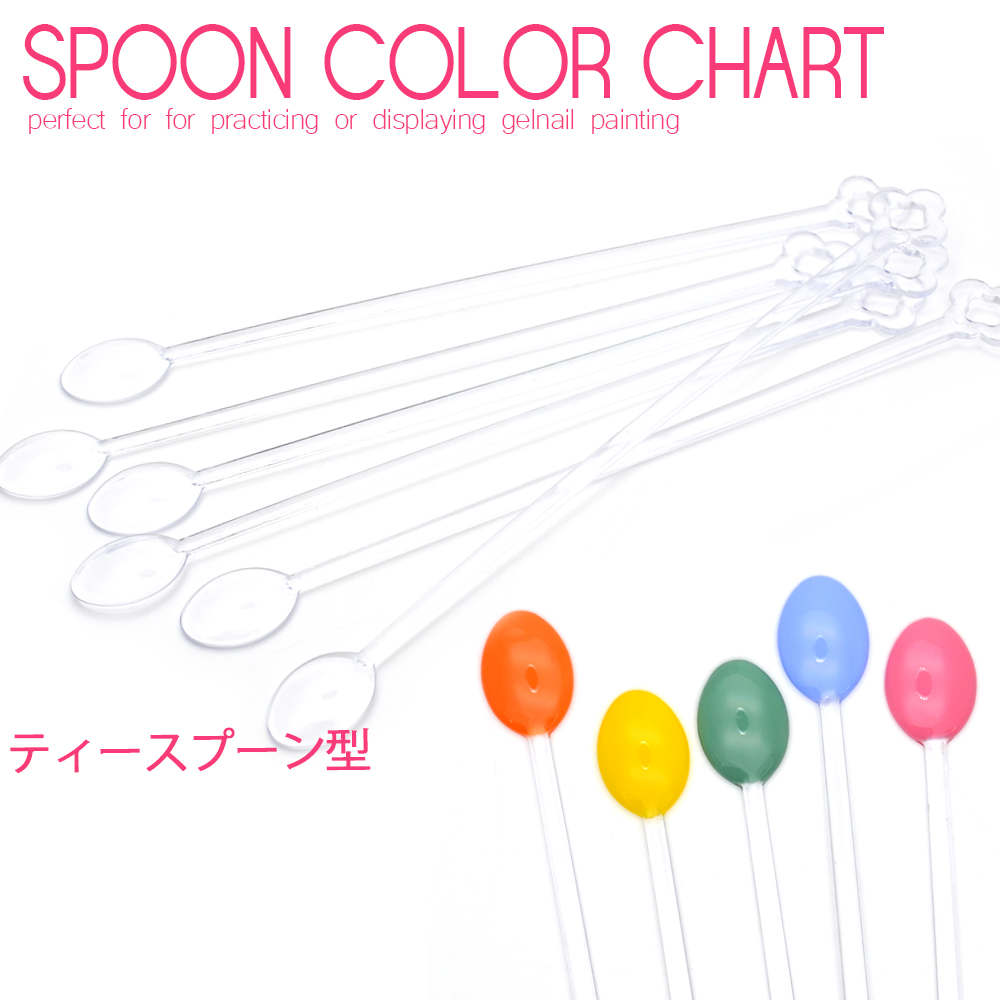 Spoon Chart