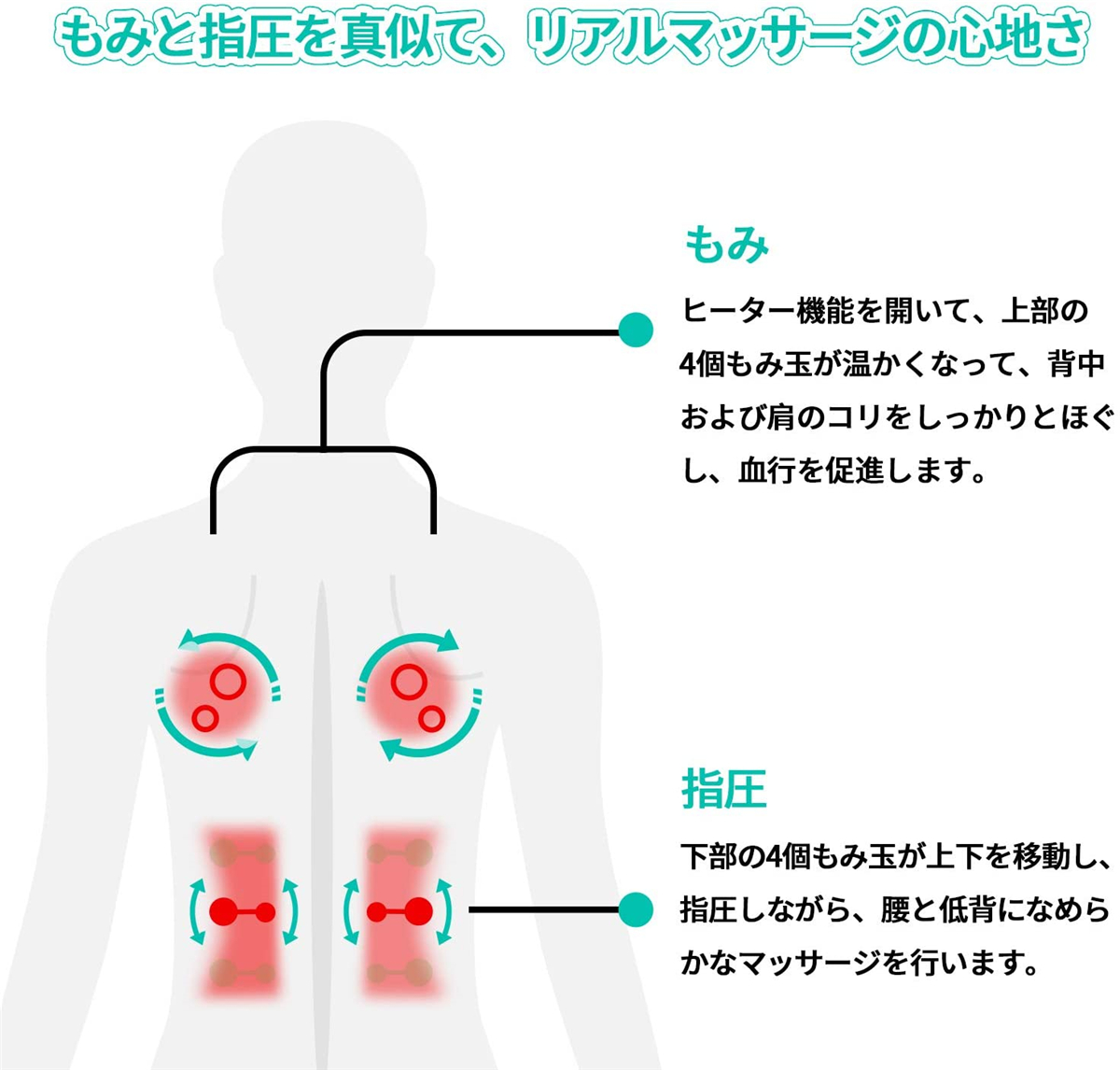 楽天市場 500円offクーポン マッサージ 医療番号認証取得 マッサージャー 2年保証 Naipo マッサージシート 背中マッサージ マッサージクッション マッサージ器 肩 背中 腰 ふくらはぎ 足裏 ナイポ 家庭用 職場用 車用 プレゼント 女性 男性 誕生日