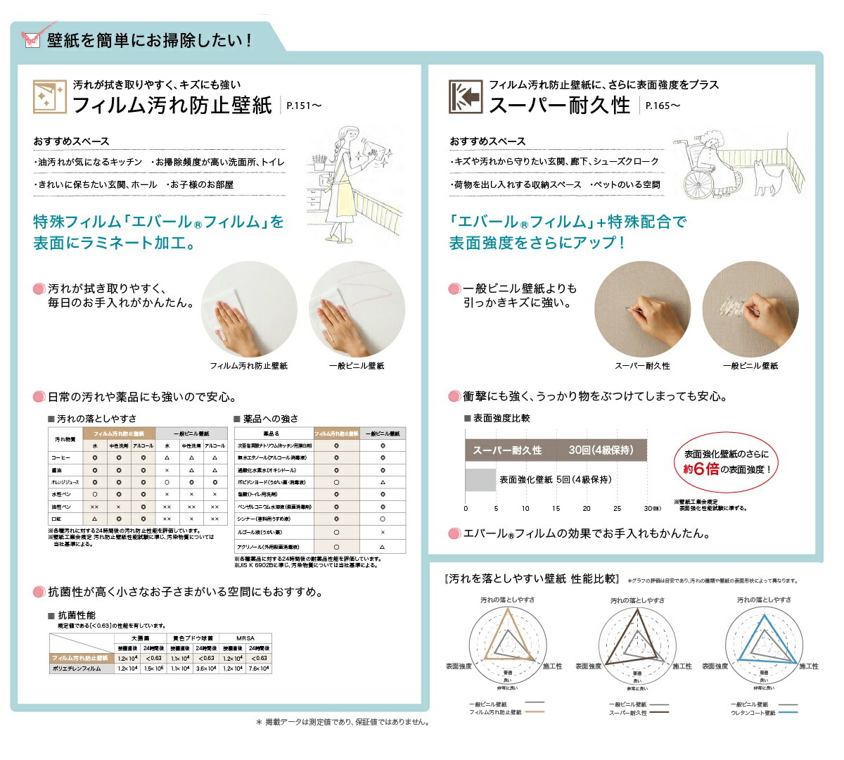 楽天市場 最大3000円オフクーポン配布中 壁紙 クロス 国産 のりなし サンゲツ ファイン 不燃認定 フィルム汚れ防止 Fe6781 Fe67 Fe67 Fe6784 Fe6785 Fe6786 Fe6787 Fe67 1m単位でご注文下さい 内装応援団