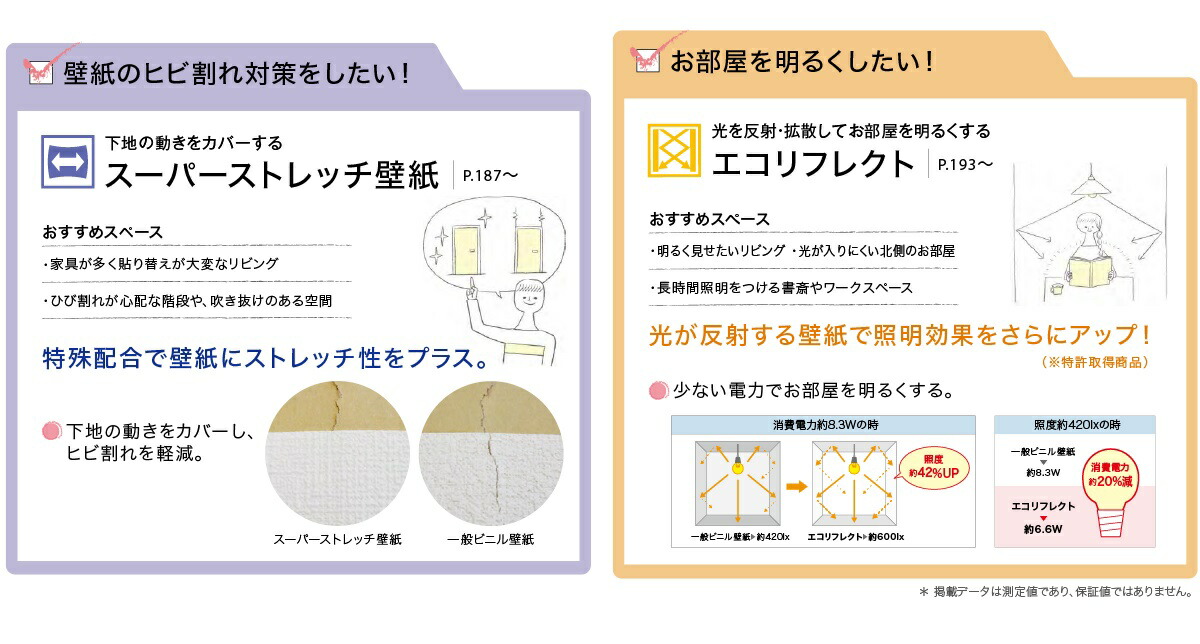 楽天市場 壁紙 クロス 国産 のりなし サンゲツ ファイン スーパーストレッチ Fe6676 Fe6677 Fe6678 Fe6679 Fe6680 Fe6681 Fe66 Fe66 1m単位でご注文下さい 内装応援団