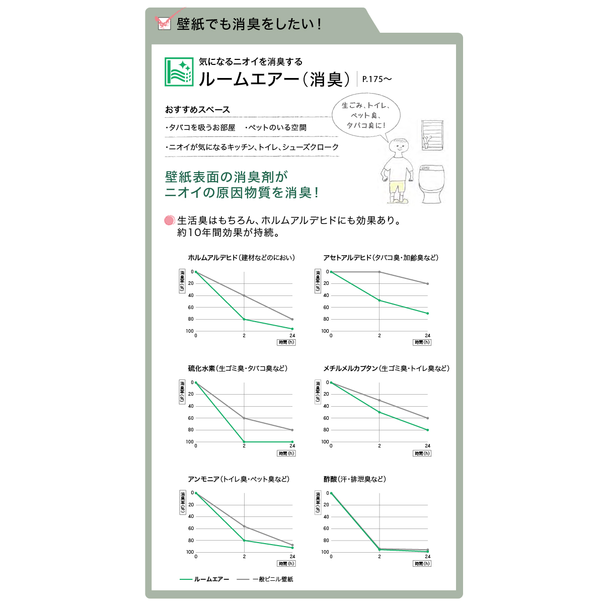 楽天市場 壁紙 クロス 国産 のりなし サンゲツ ファイン 不燃認定 ルームエアー 消臭 Fe6761 Fe6762 Fe6763 Fe6764 Fe6765 Fe6766 Fe6767 Fe6768 1m単位でご注文下さい 内装応援団