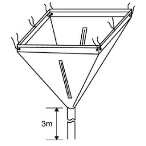 マキタ 40V 乾電池・申し受ける器商品目録