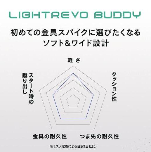 ライトレボバディーblt 野球 ソフトボール 送料無料 白スパイク タフトー加工対応可能 Butlerchimneys Com