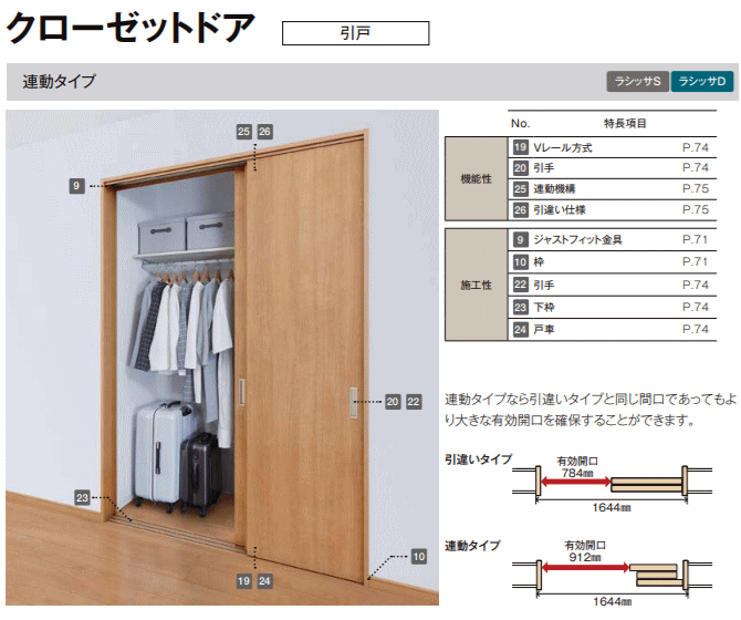 クローゼット戸口 リンケージ印字機引戸 Ascr Lab リクシル ラシッサ建具 Tostem Lixil 引き戸 引戸 日匠人 Diy 女君内建具 室内表題紙 リフォーム 代置 おつ 室内用ドア Door Colegiovictorhugo Cl