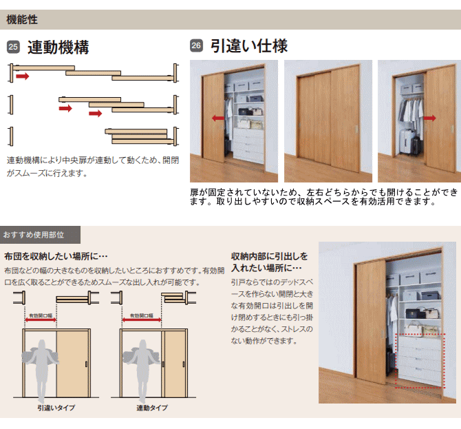 クローゼット戸口 リンケージ印字機引戸 Ascr Lab リクシル ラシッサ建具 Tostem Lixil 引き戸 引戸 日匠人 Diy 女君内建具 室内表題紙 リフォーム 代置 おつ 室内用ドア Door Colegiovictorhugo Cl