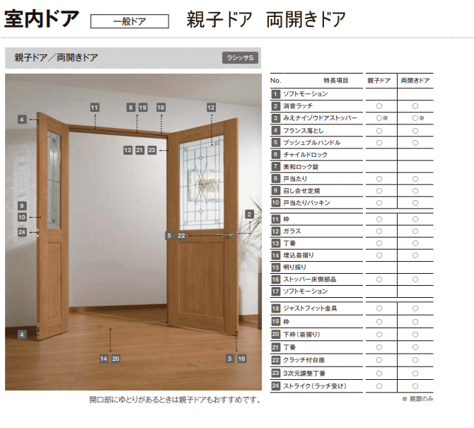 ラシッサ 親子ドア 開き戸 ガラス組み込み Asto Lgp ラシッサsトステム ノンケーシング 室内 建具 Tostem リクシル Lixil 扉 日曜大工 Diy 室内建具 室内扉 リフォーム 交換 おしゃれ 室内用ドア Kidhealthindia Org