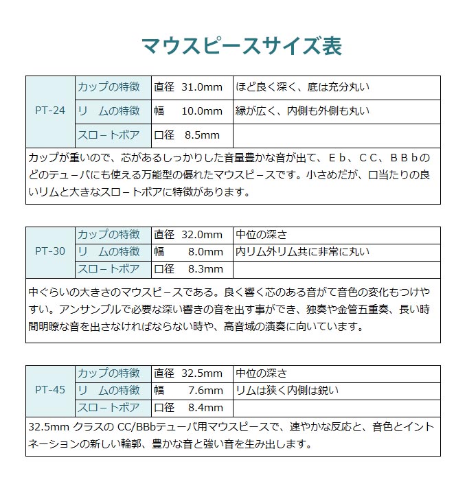 楽天市場 Perantucci ペラントゥッチ チューバマウスピース Pt 24 Pt 30 Pt 45 Pt 72 Pt 84 Pt 89 初級者の方におすすめ 送料無料 ペラントゥッティ E Shopnakazen中善楽器