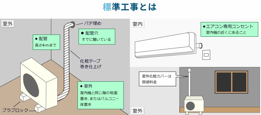 エアコン(室内機・室外機分離型)壁掛け(標準工事4.1kwまで) ■一部地域によっては割増し料金がかかるエリアがございます。配送不可エリアの場合、ご注文をお断りさせていただく場合もございます予めご了承ください|NANAHACHI 店